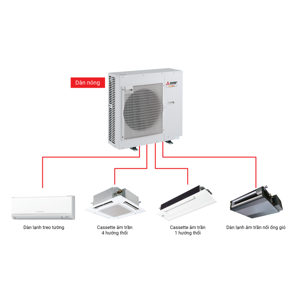 Dòng đa kết nối Multi