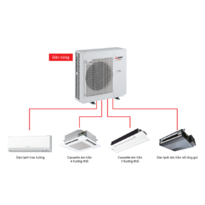 Dòng đa kết nối Multi