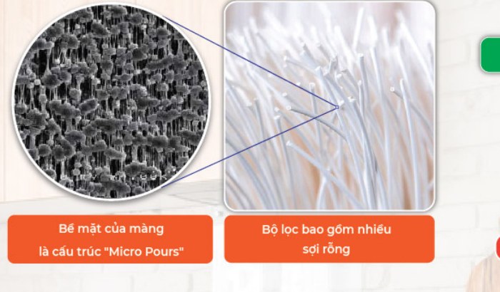 Cận cảnh cấu trúc màng sợi rỗng Kitz